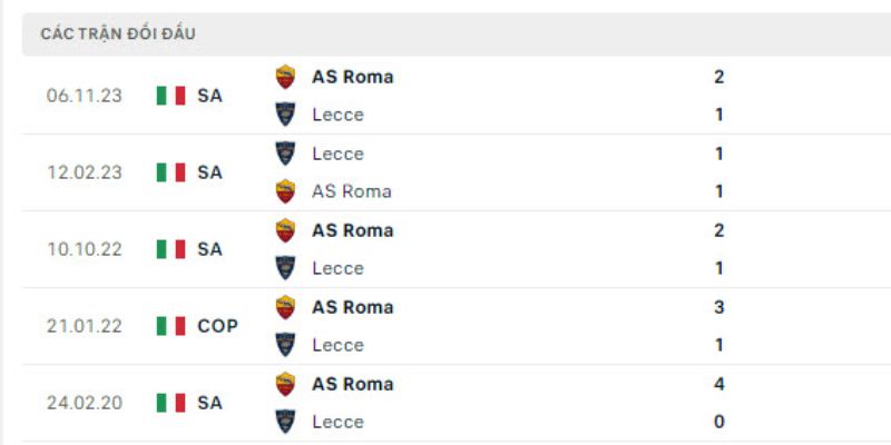 Soi Kèo Lecce Vs As Roma 00h00 7/1 - Giải Serie A Phân tích kết quả đối đầu của Lecce vs AS Roma