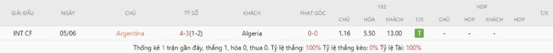 Soi Kèo Argentina Vs Algerie 08h00 17/06 - World Cup 2026 Thành tích đối đầu Argentina vs Algerie